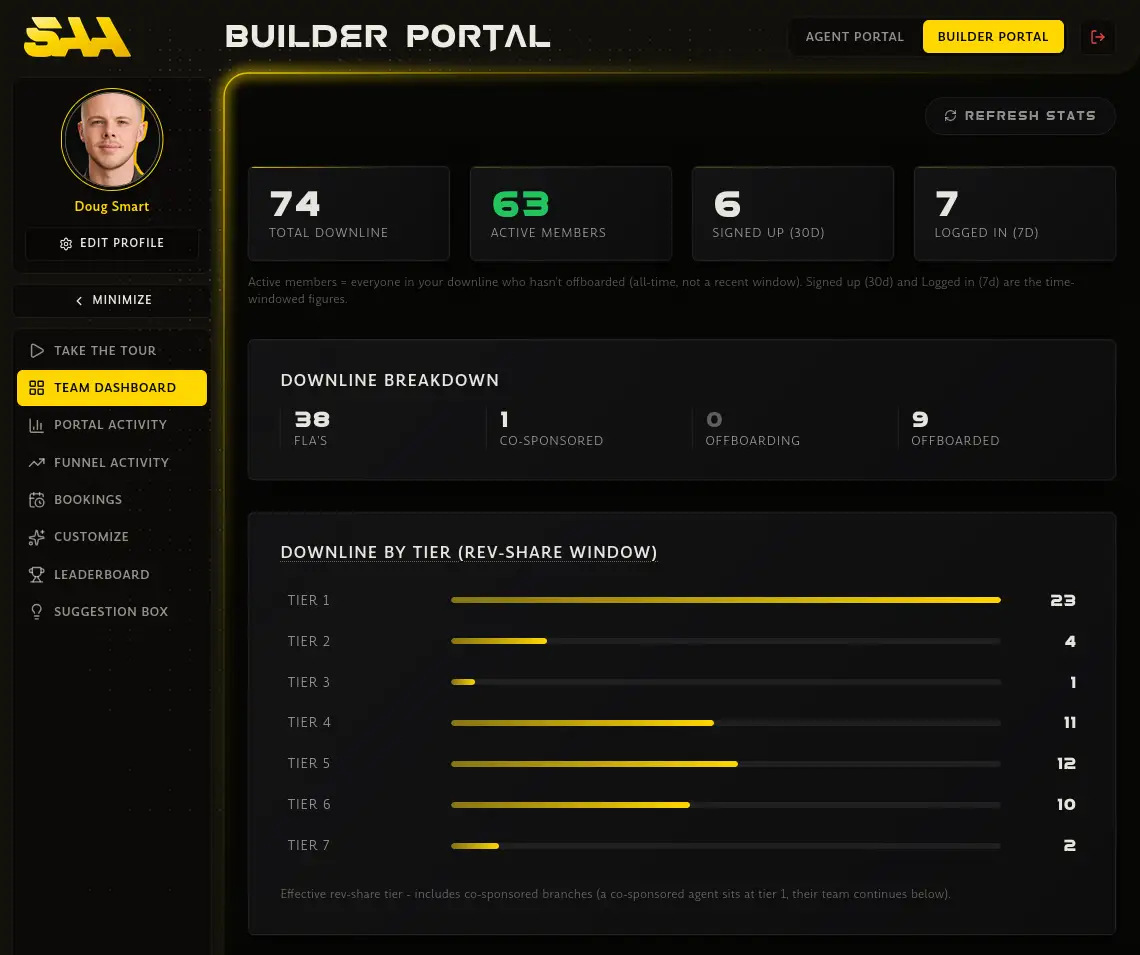 The Team Builder portal: downline totals and a breakdown by tier.